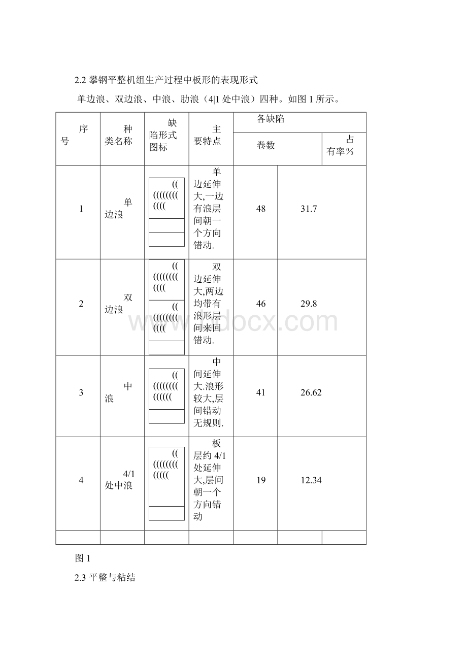 攀钢冷轧厂平整机组对冷轧板质量的影响Word文档格式.docx_第2页