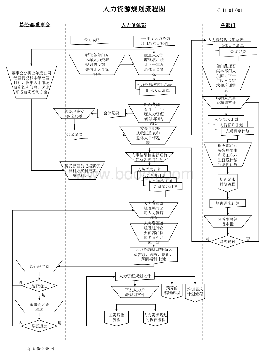 人力资源规划流程图.ppt