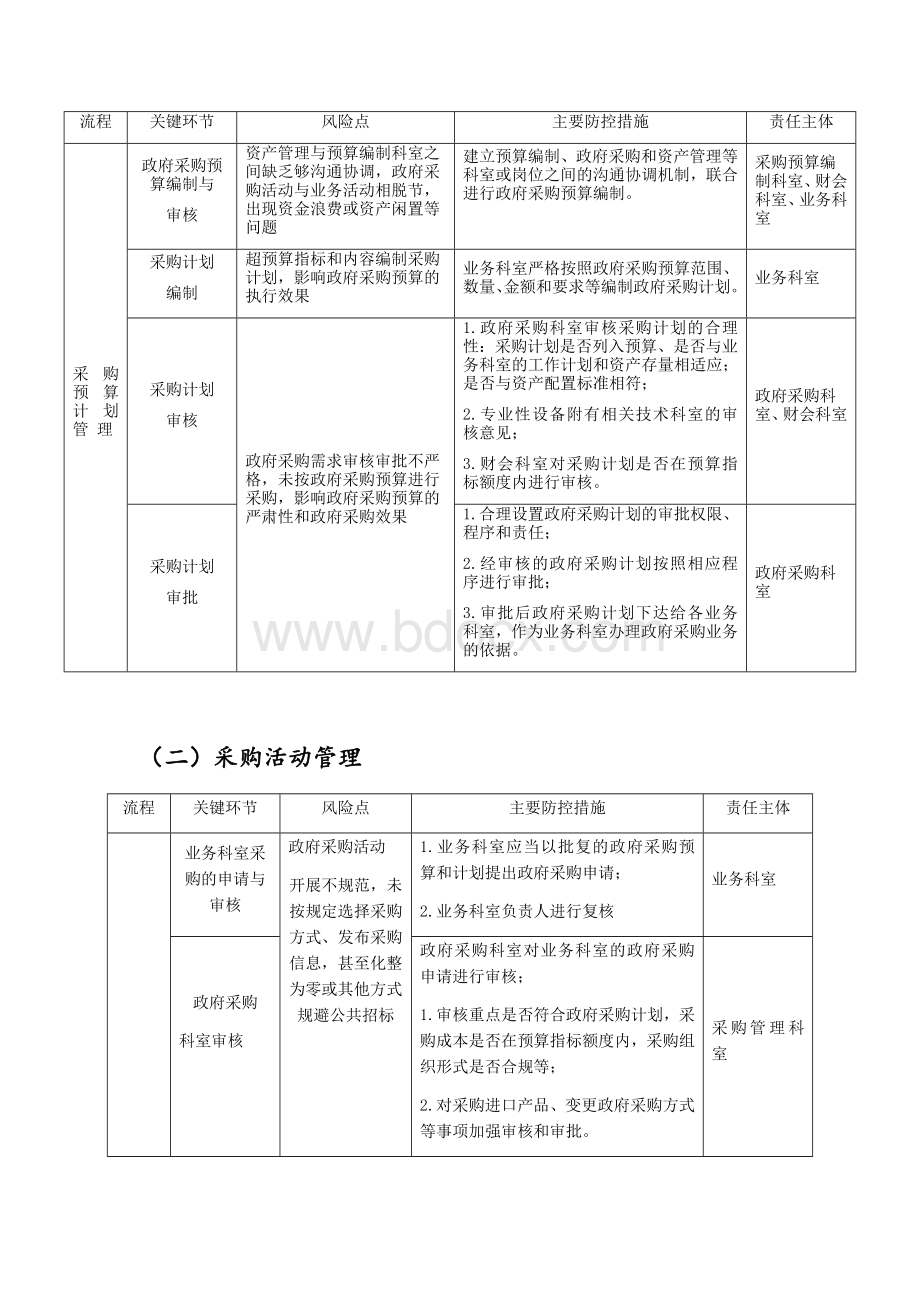 【9-3】疾控中心政府采购业务管理内部控制Word格式.docx_第3页