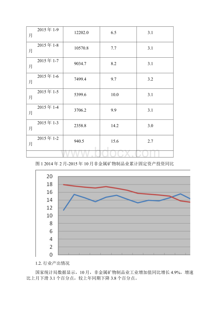 玻璃包装容器制造行业深度分析报告文档格式.docx_第2页