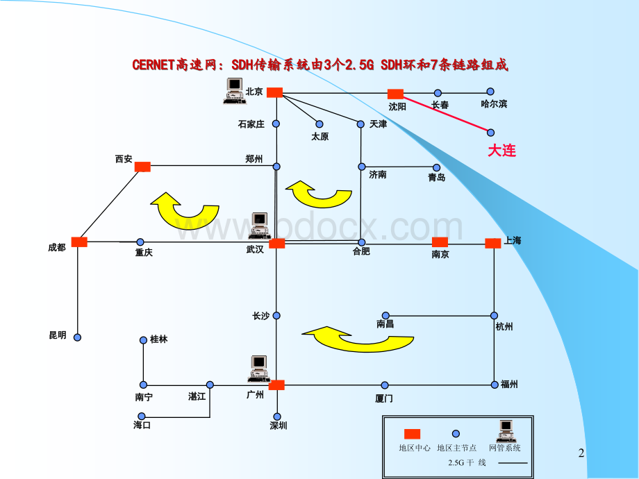 校园网资源建设PPT课件下载推荐.ppt_第2页