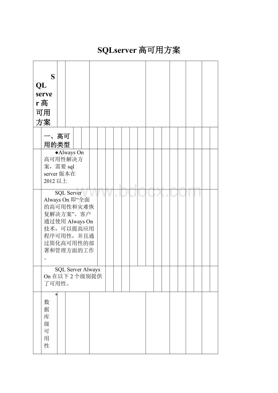 SQLserver高可用方案文档格式.docx_第1页