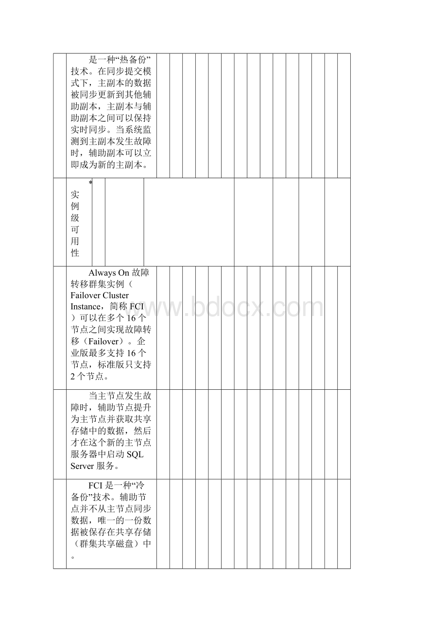 SQLserver高可用方案文档格式.docx_第2页