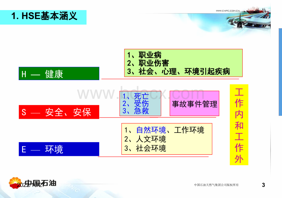 1集团公司HSE发展战略、HSE管理理念-于海宁PPT资料.ppt_第3页