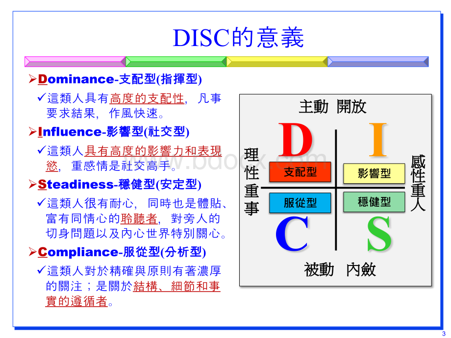 DISC人格特质分析介绍PPT课件下载推荐.ppt_第3页