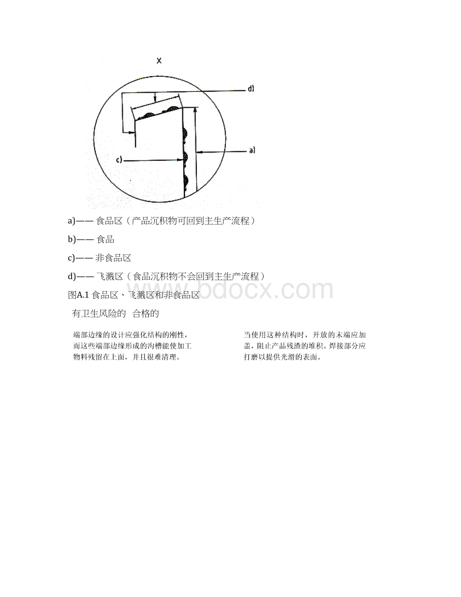 食品加工机械图解所适合的机器实例主要卫生情况摘要.docx_第2页