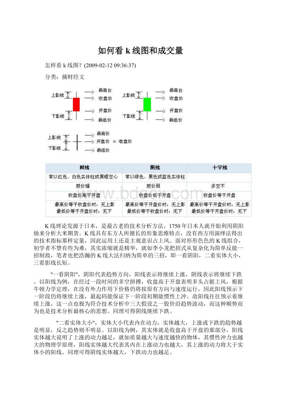 如何看k线图和成交量.docx_第1页