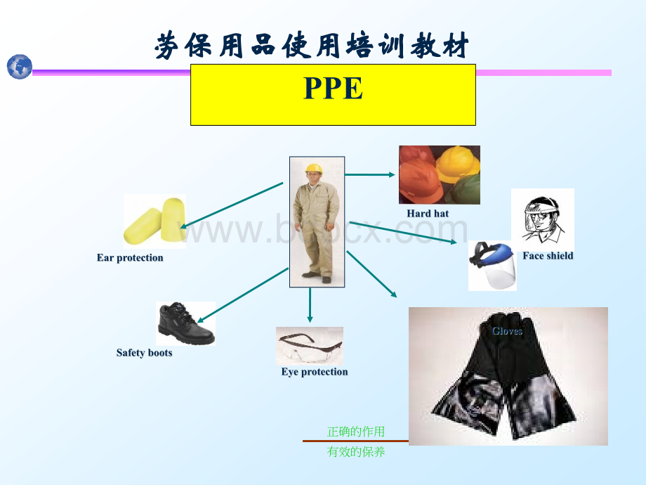 PPE使用培训.ppt_第1页