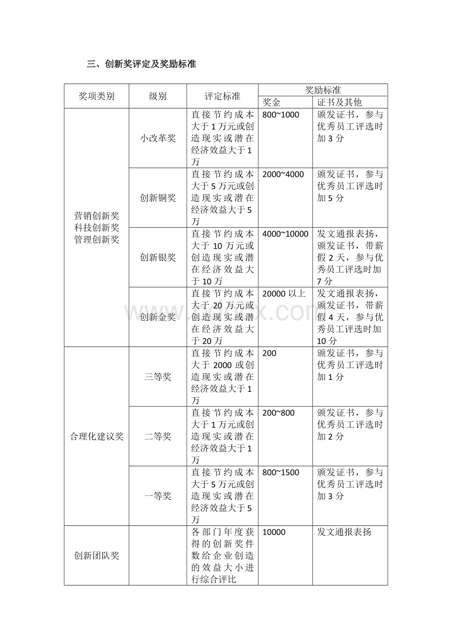 XXX公司创新奖励制度文档格式.docx_第2页