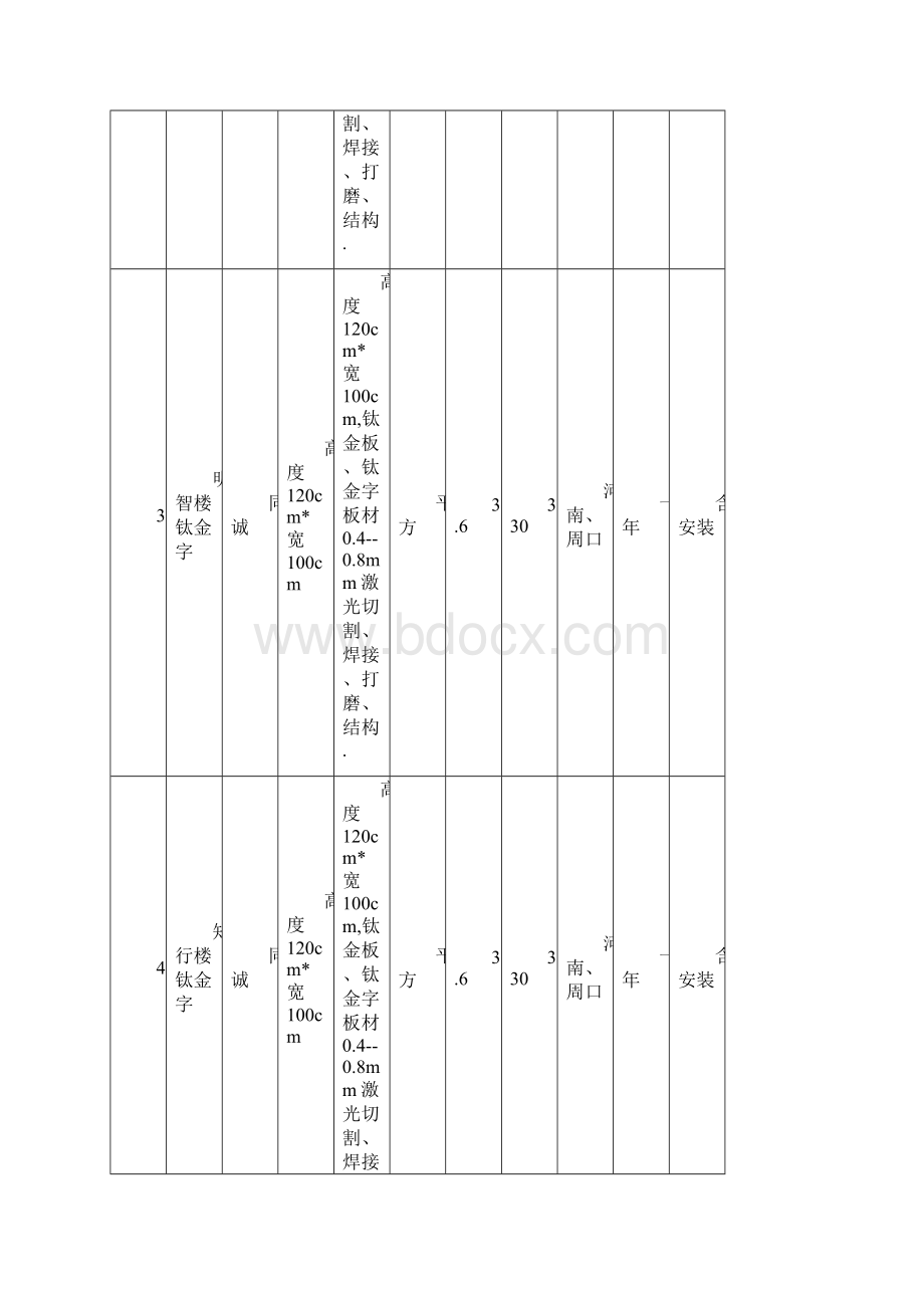 一标段成交内容.docx_第2页