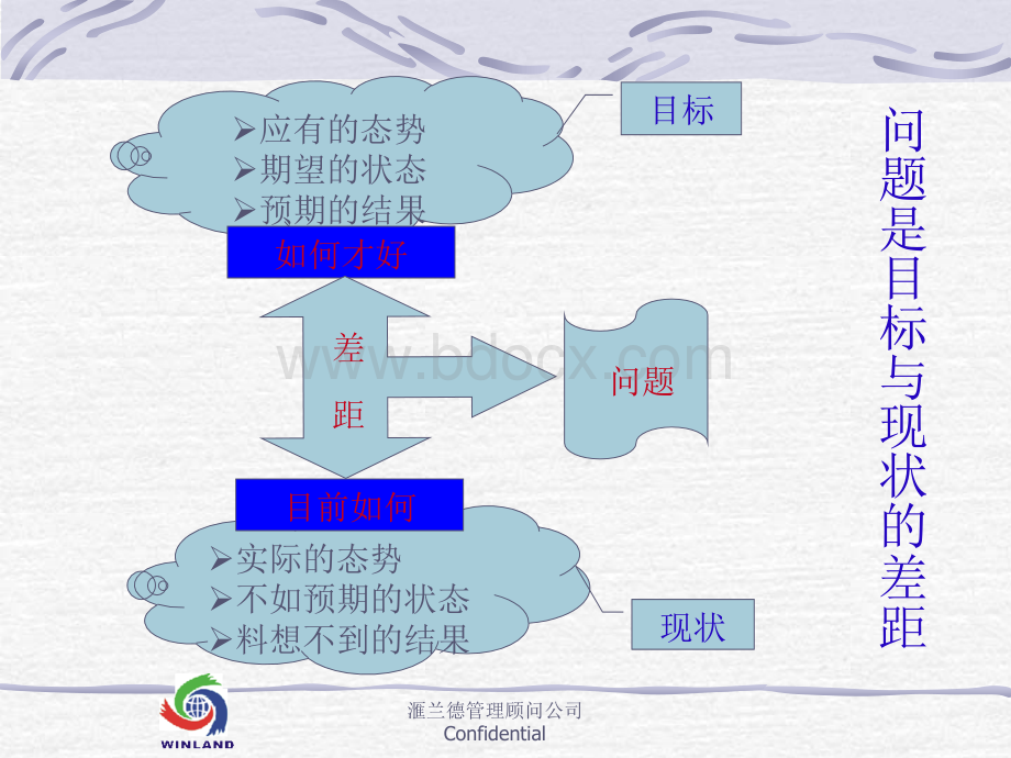 问题解决方法.pptx_第3页