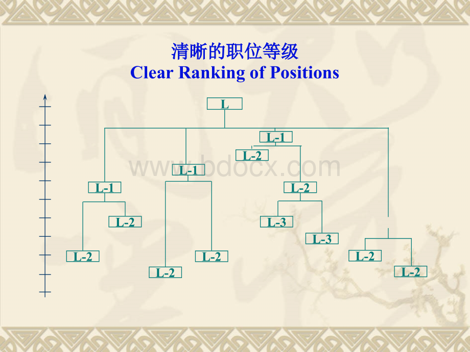 美士IPE系统强力推荐.ppt_第3页