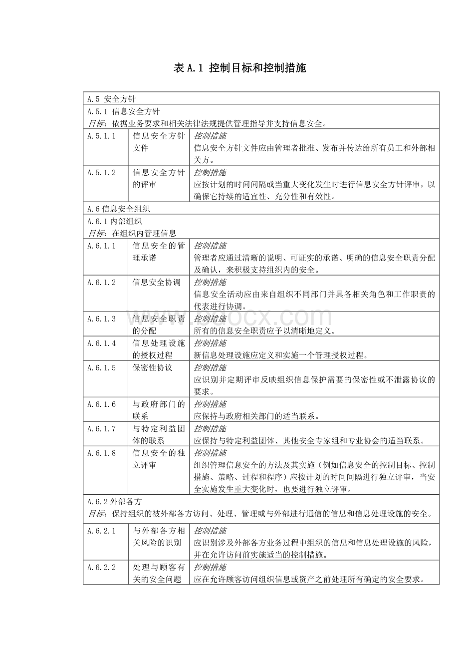 ISO27001控制要求Word文件下载.doc