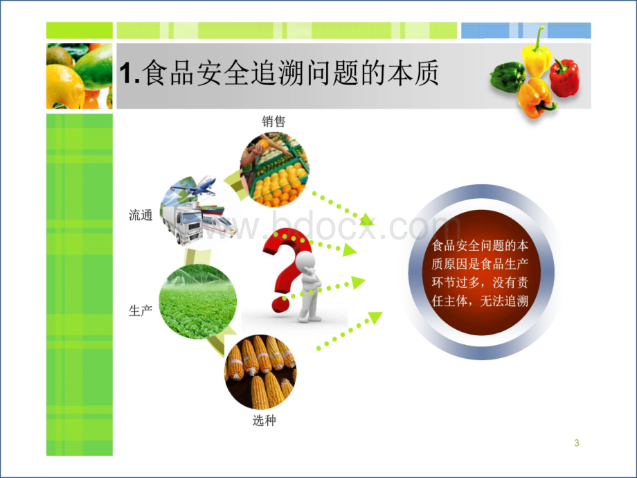 食品安全追溯系统解决方案.ppt_第3页