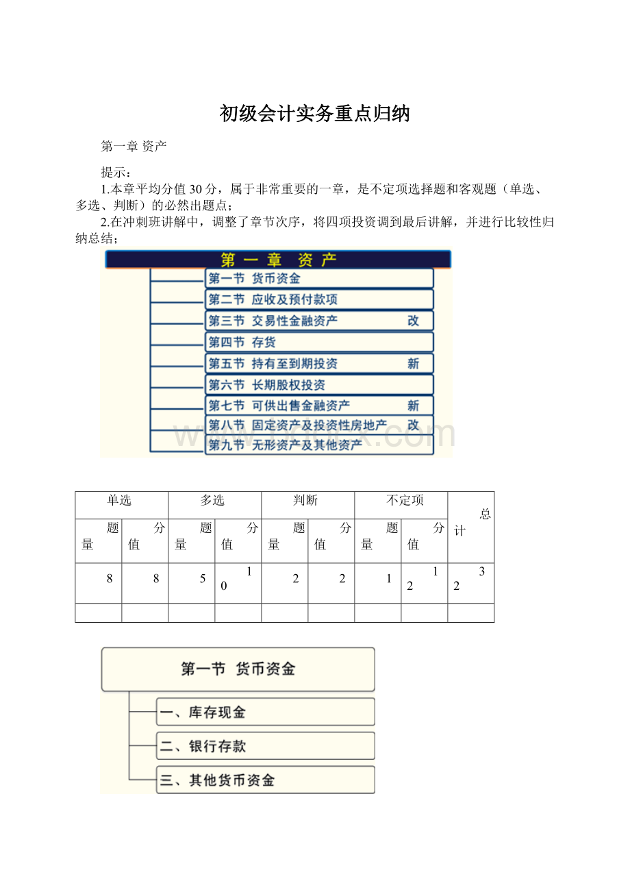 初级会计实务重点归纳.docx