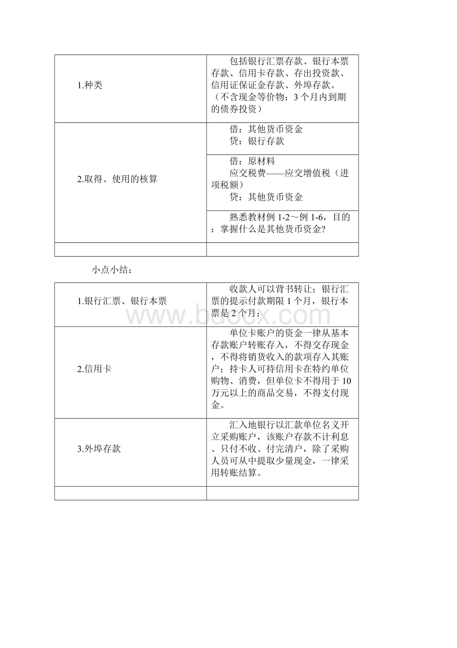 初级会计实务重点归纳.docx_第3页