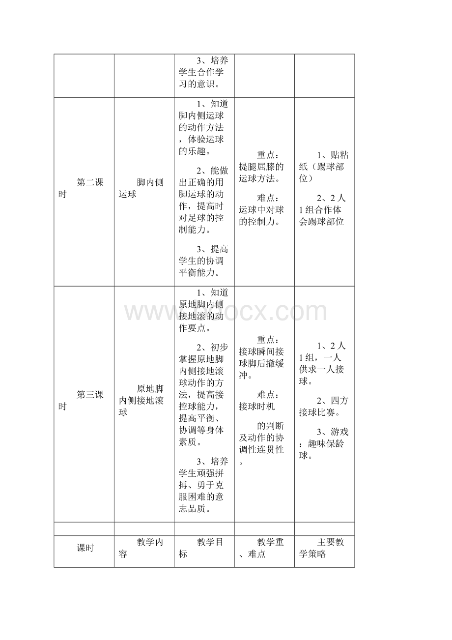 足球单元教学计划水平二.docx_第3页