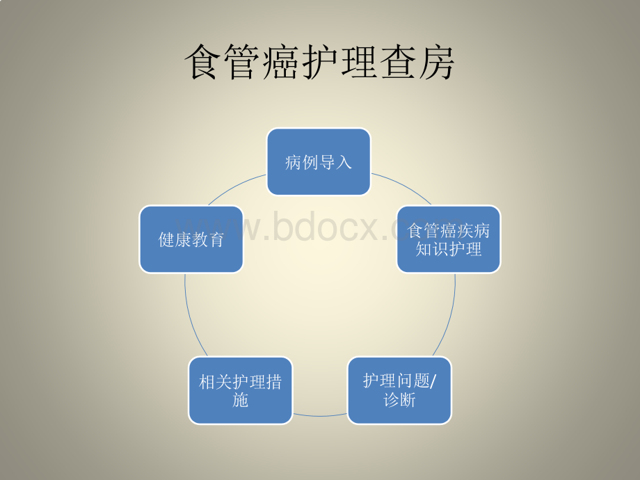 食管癌护理查房2_精品文档.pptx_第2页