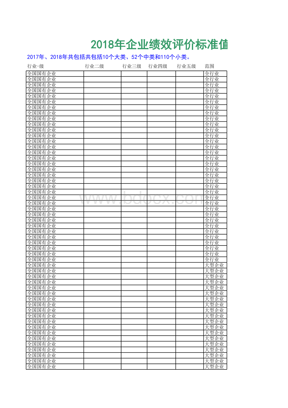 企业绩效评价标准值2018表格文件下载.xls_第1页