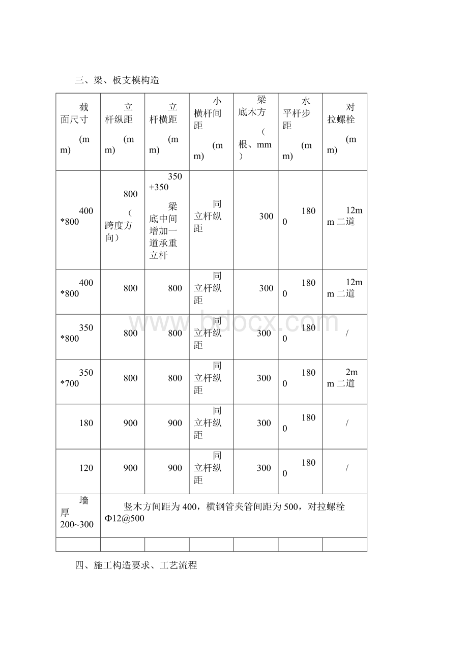 临泉模板方案Word文档格式.docx_第3页