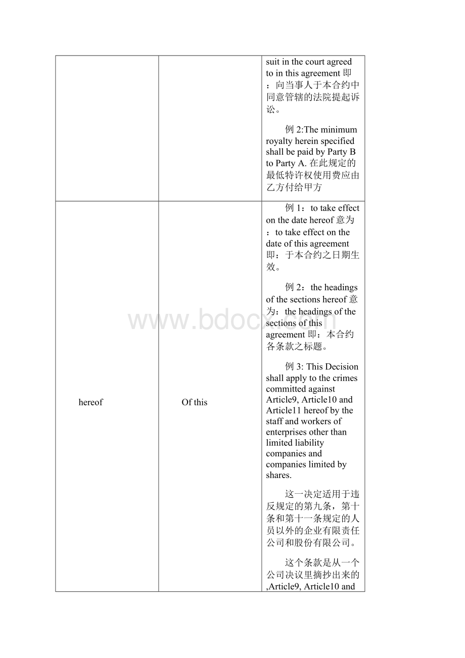 李慧浅谈商务英语合同的翻译以古体词的应用为例0204.docx_第3页