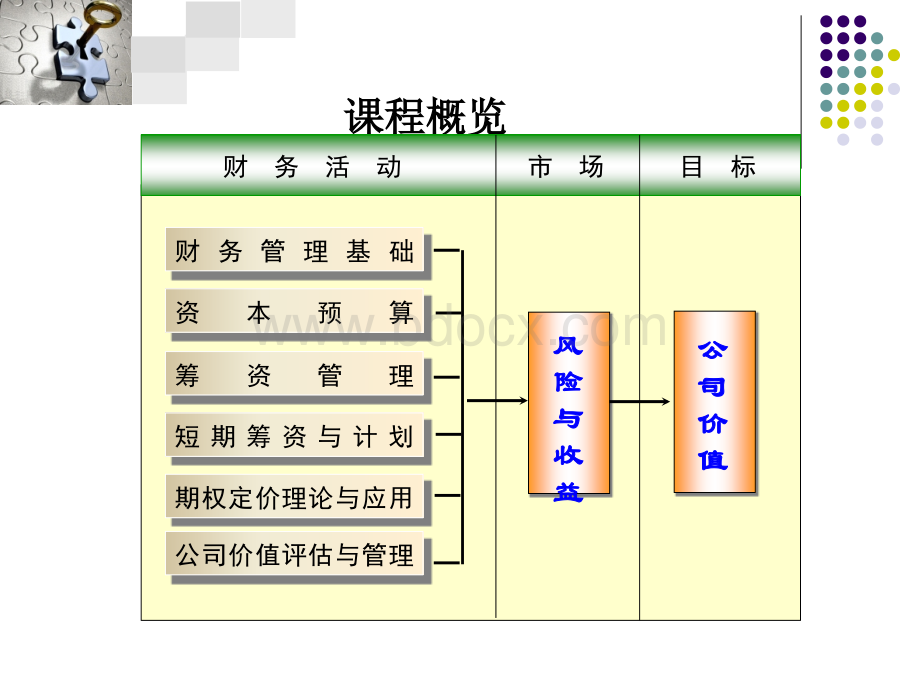 1公司理财概述.ppt