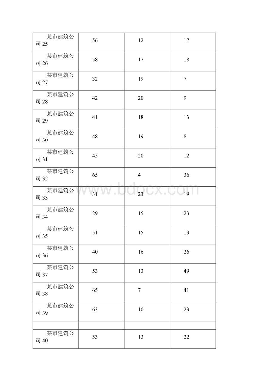 案例应用统计学案例文档格式.docx_第3页