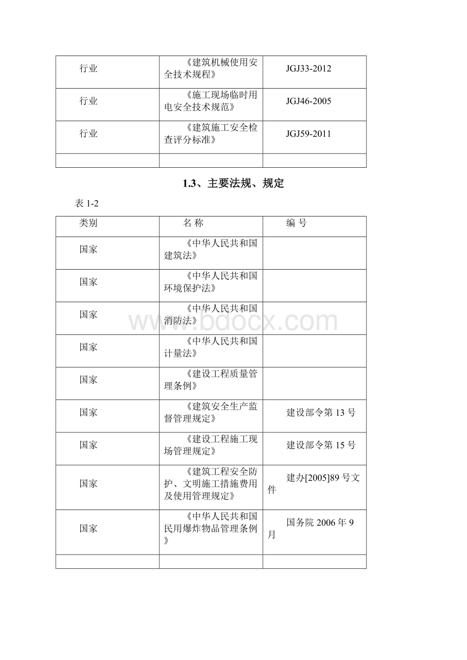 场地平整土石方爆破挖运施工方案.docx_第2页