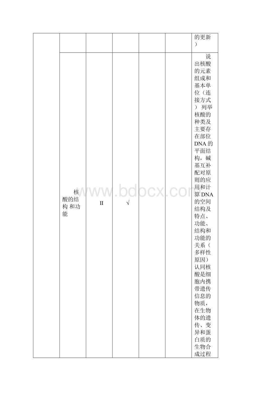 word完整版高考生物知识双向细目表及考点细化表Word格式.docx_第3页