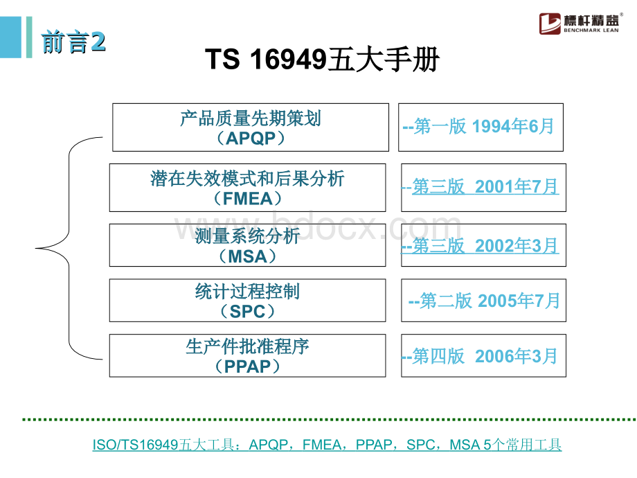 TS16949五大工具APQP-FMEA-PPAP-SPC-MSA.ppt_第3页