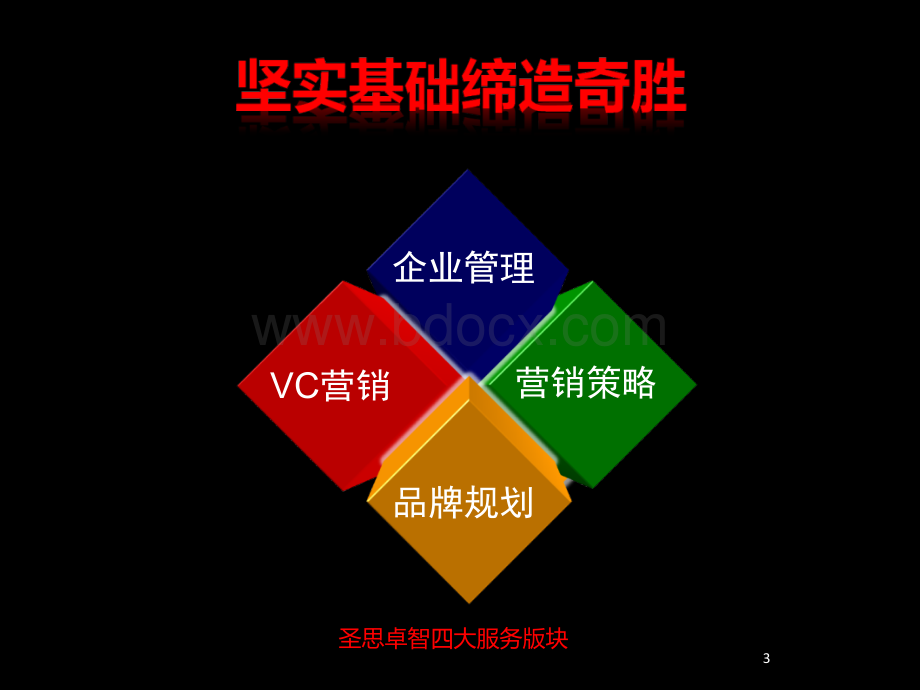 上海圣思卓智营销策划有限公司介绍.ppt_第3页