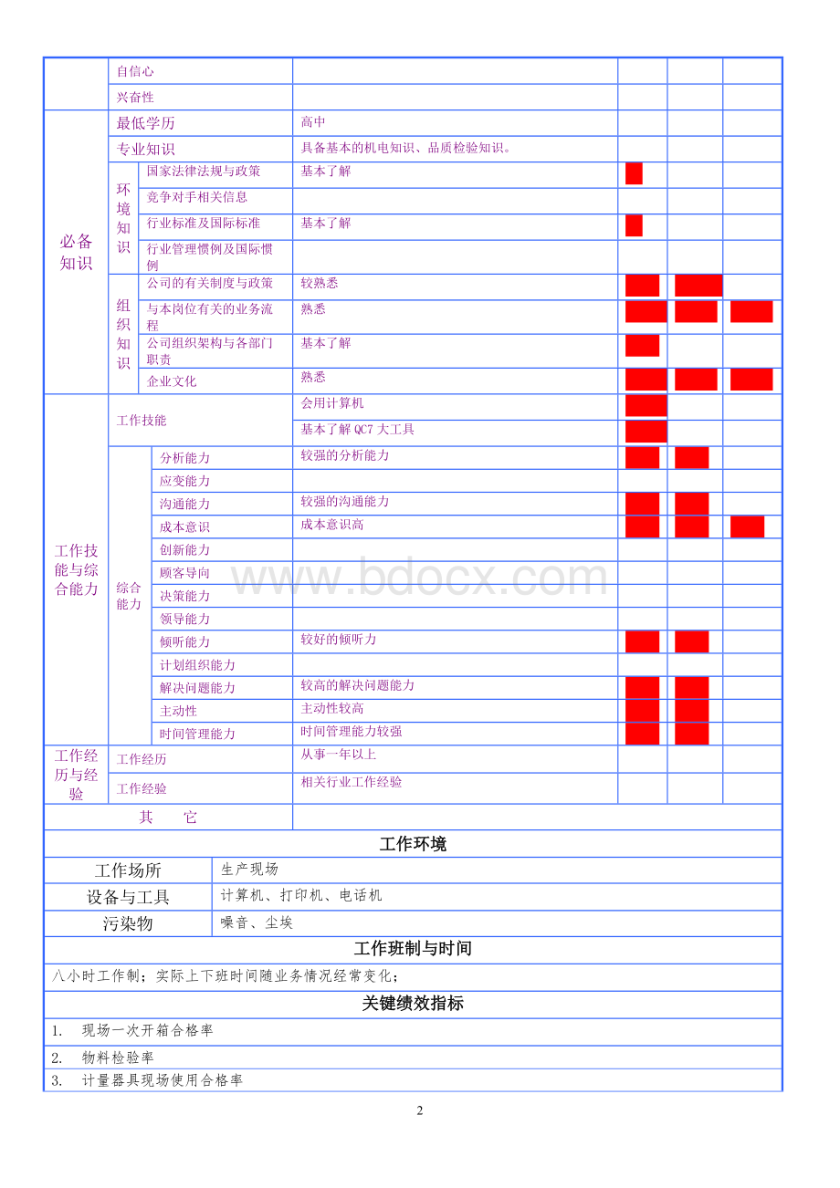 PQC质检员岗位说明书.doc_第2页