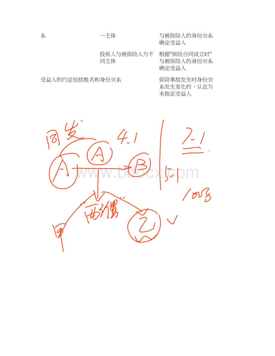 中级经济法习题课讲义第07讲保险法与票据法律制度1.docx_第2页