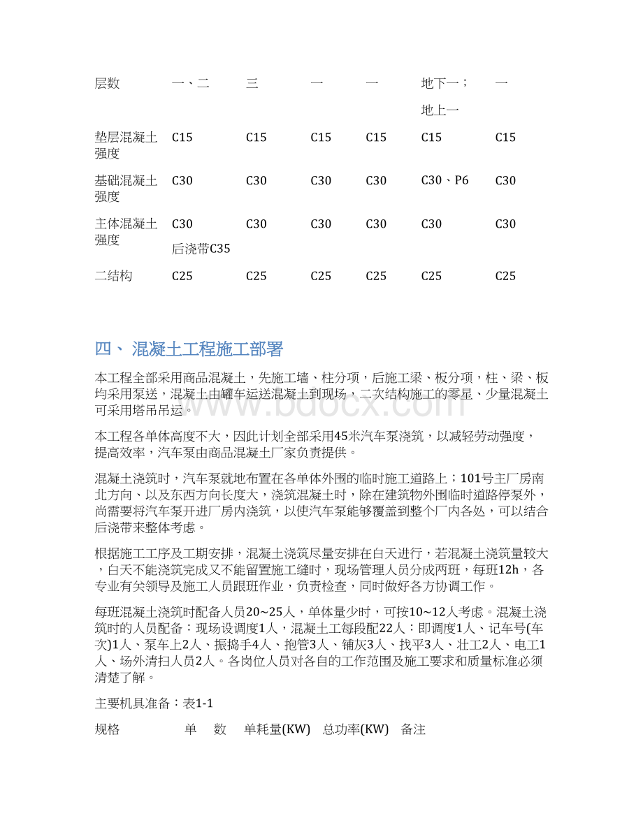 泰科电子三期混凝土施工方案doc 17页Word文件下载.docx_第3页