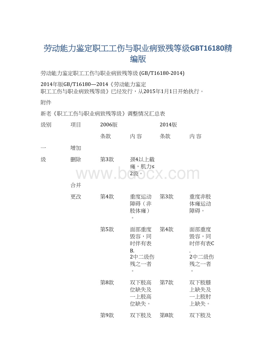 劳动能力鉴定职工工伤与职业病致残等级GBT16180精编版Word文件下载.docx_第1页