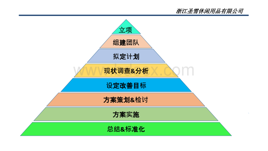 专案推动流程培训.pptx_第2页