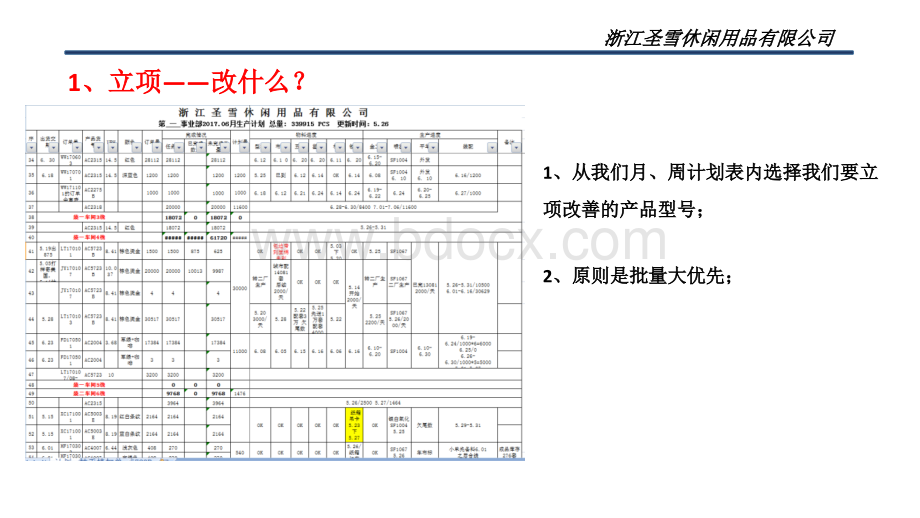 专案推动流程培训.pptx_第3页