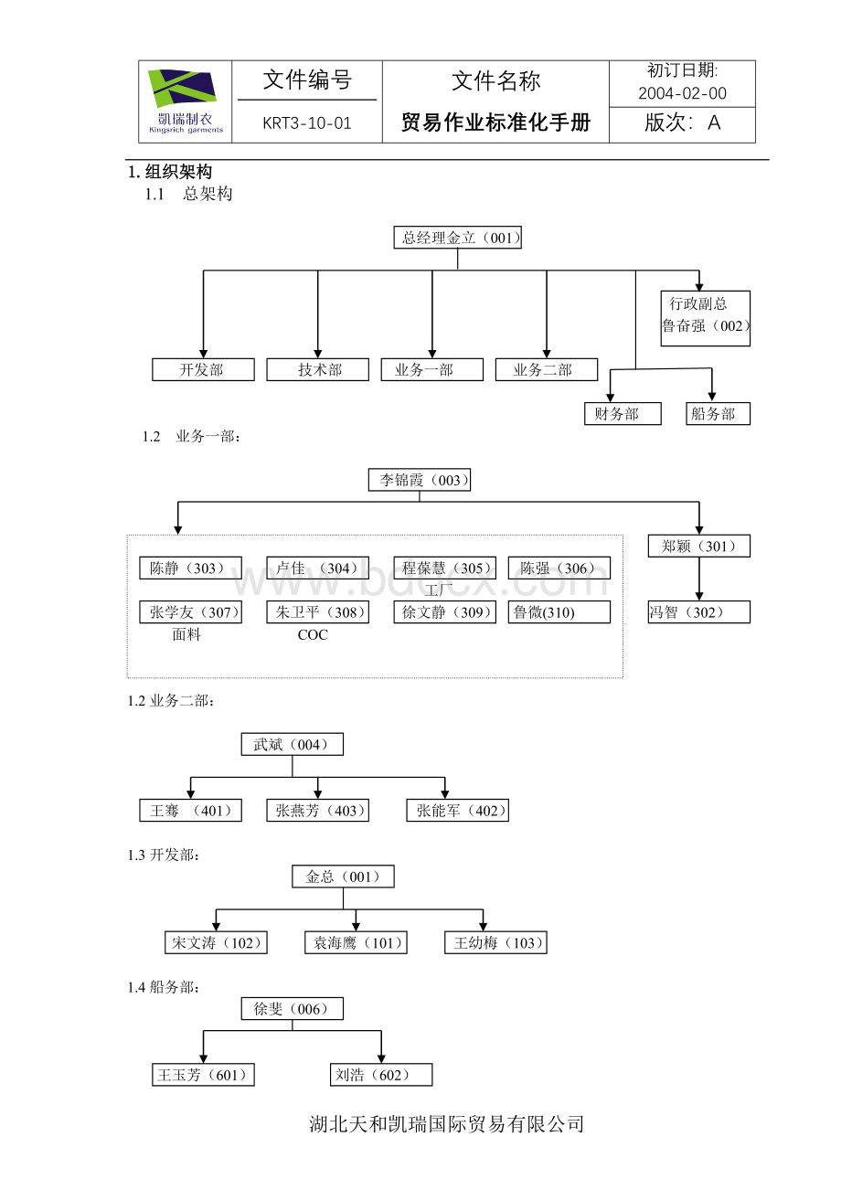 凯瑞贸易作业标准化手册Word文件下载.doc_第1页