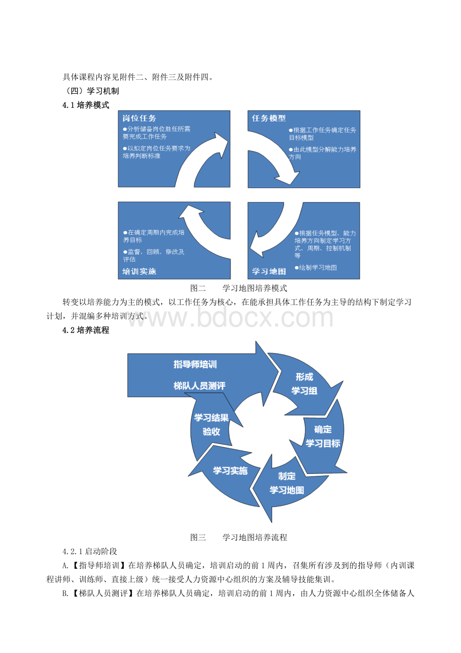 储备干部培训方案文档格式.doc_第3页