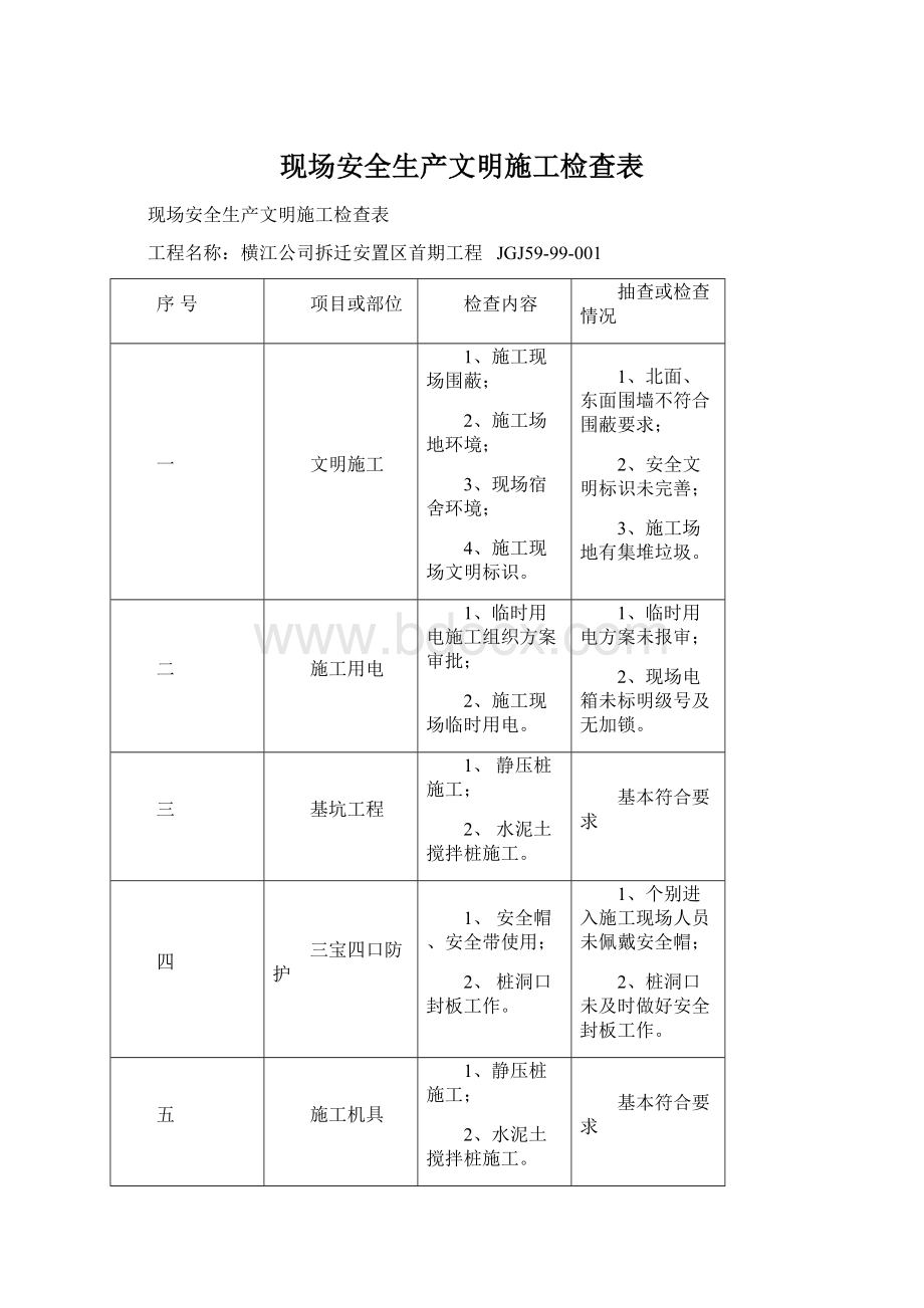 现场安全生产文明施工检查表文档格式.docx