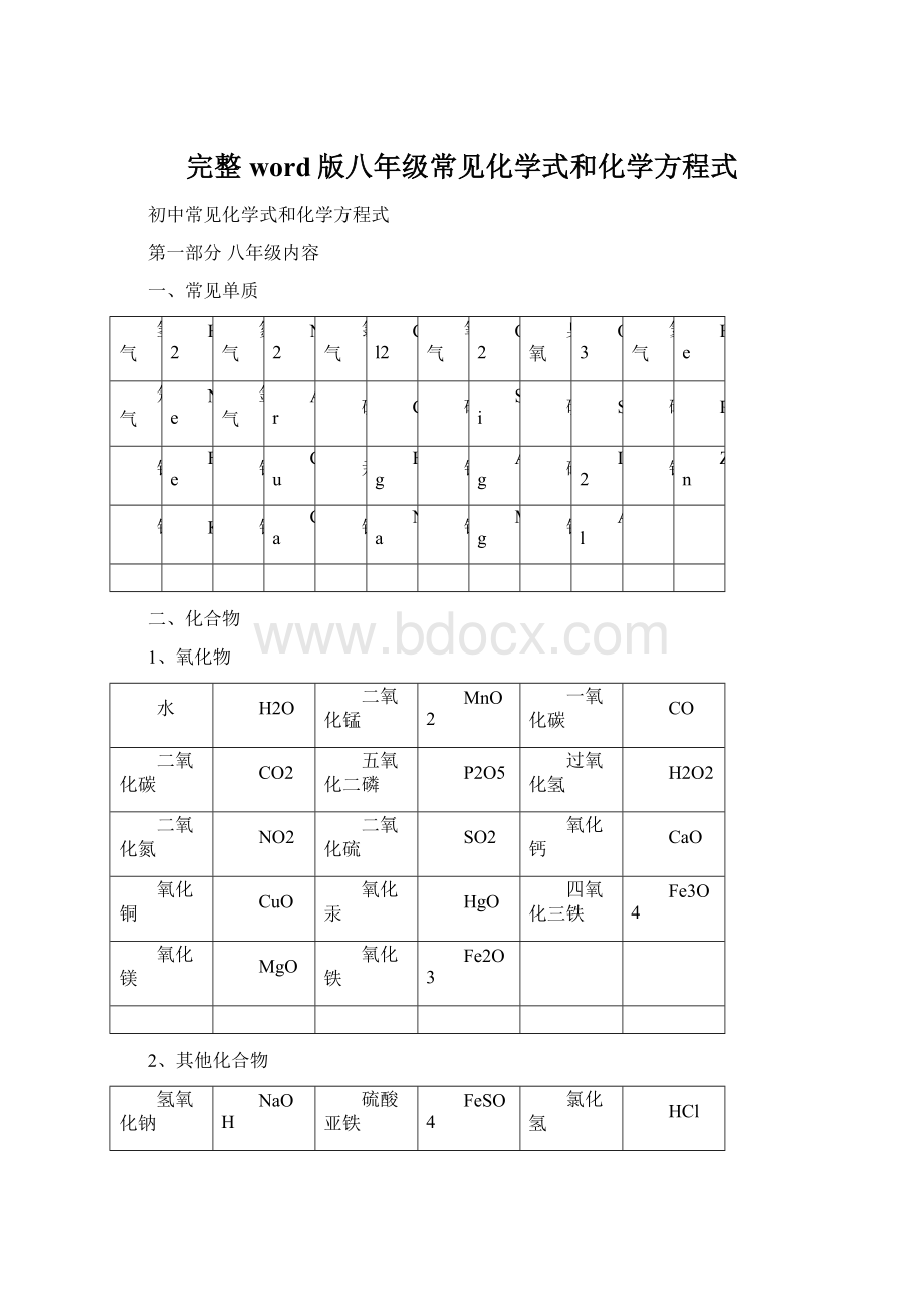 完整word版八年级常见化学式和化学方程式.docx