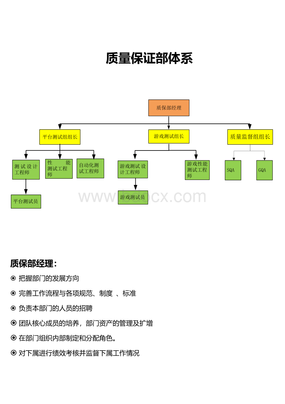 测试团队组织架构及其职能Word文档下载推荐.docx_第1页