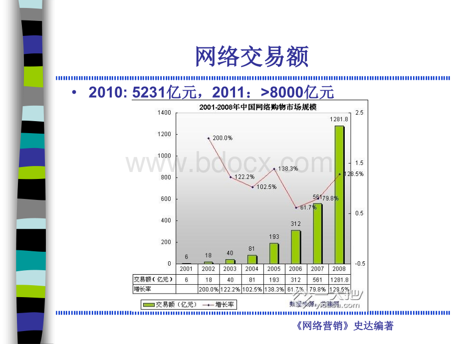 6网络营销管理--第六章.ppt_第3页