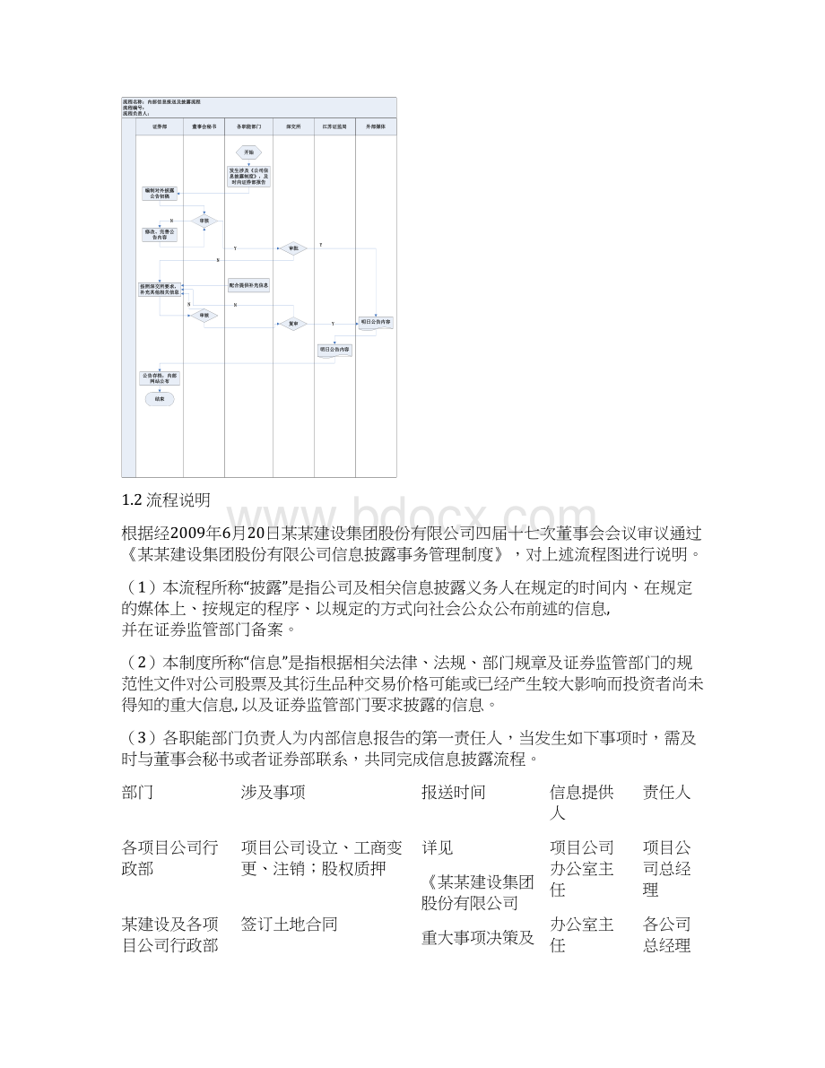 大型上市房地产集团证券管理制度.docx_第2页