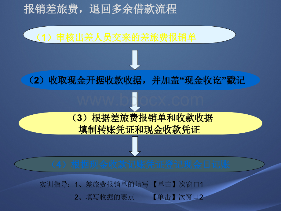 退回多余差旅费脚本张涛优质PPT.ppt_第2页