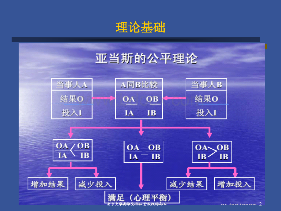 人力资源管理8zzt薪酬体系设计.ppt_第2页