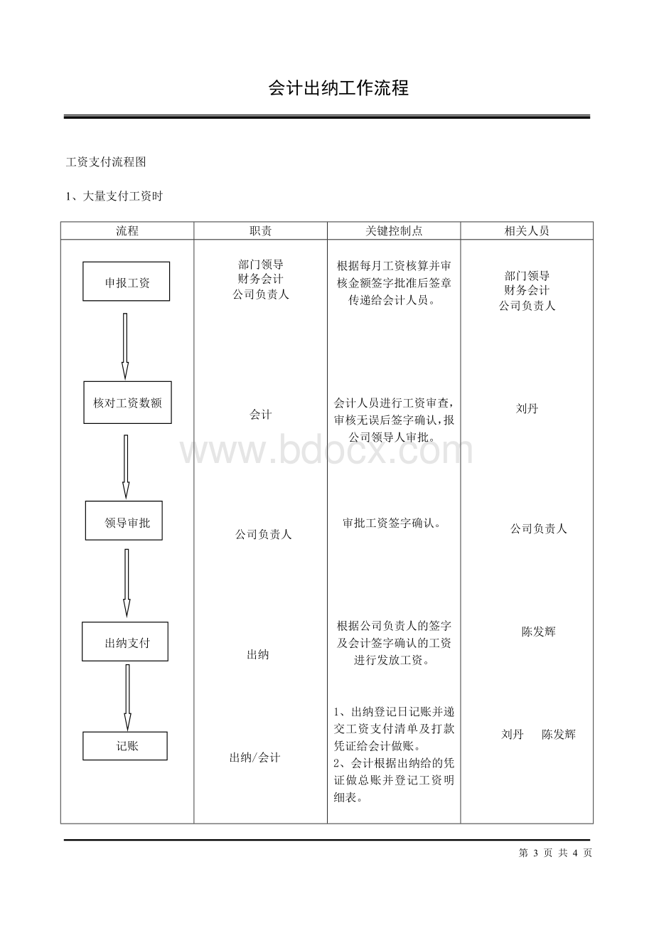 会计出纳工作流程图.doc_第3页