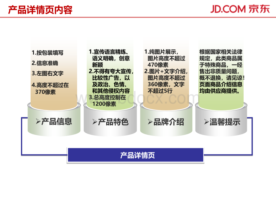 京东食品产品详情页&主图规范优质PPT.ppt_第3页