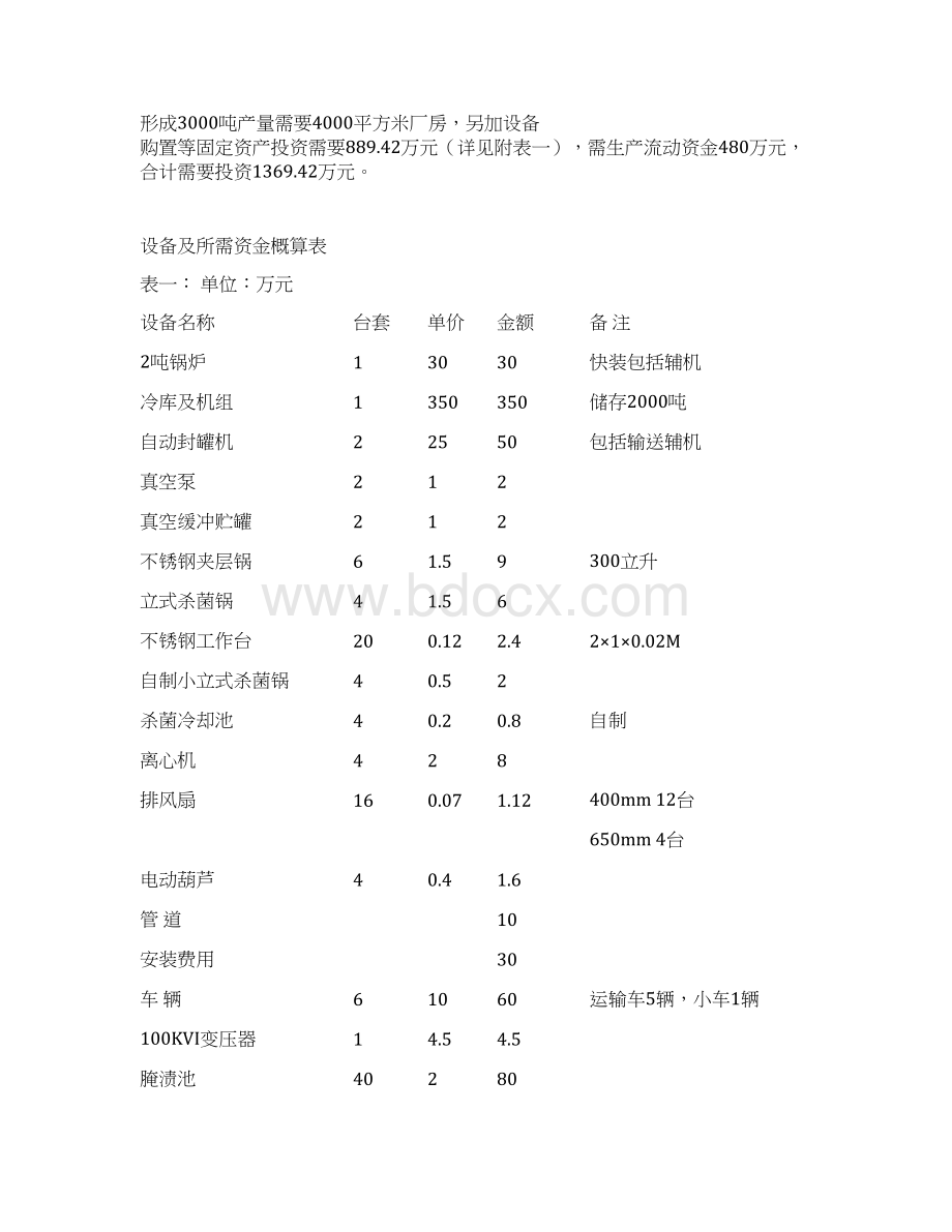 终稿年产3000吨真素脱皮夹心辣椒项目可行性方案Word文档格式.docx_第3页