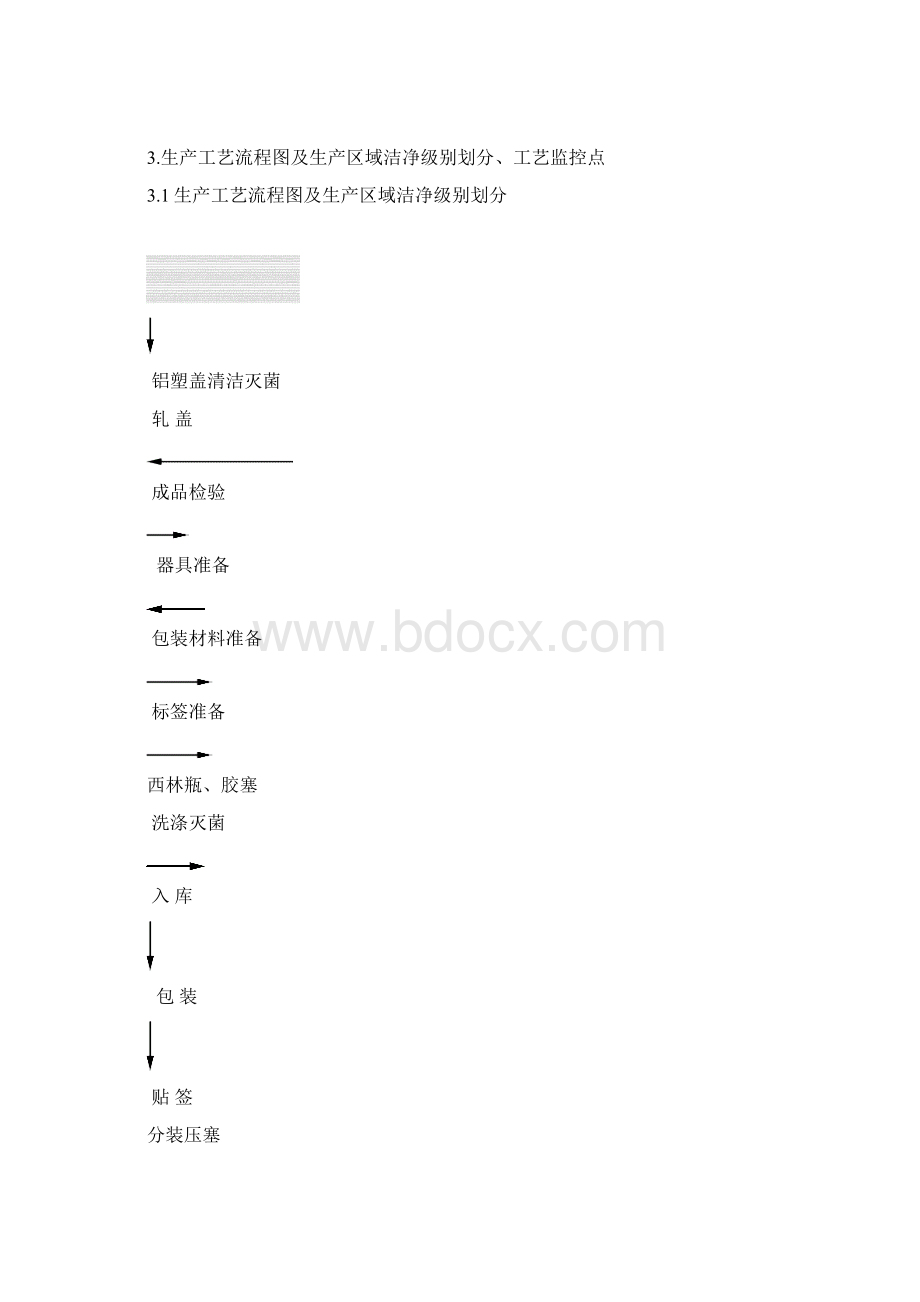 SPMF210301注射用头孢他啶工艺规程.docx_第3页